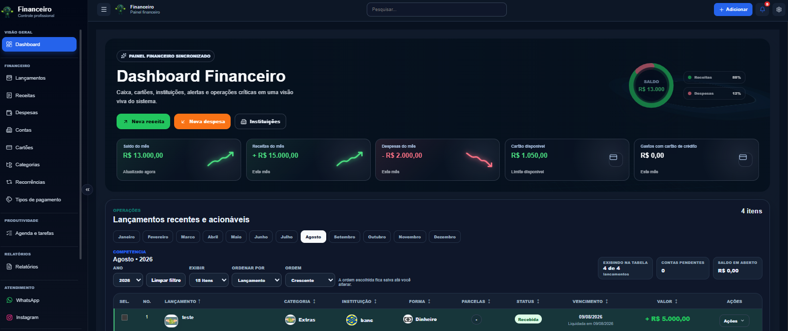 Tela do sistema: Dashboard